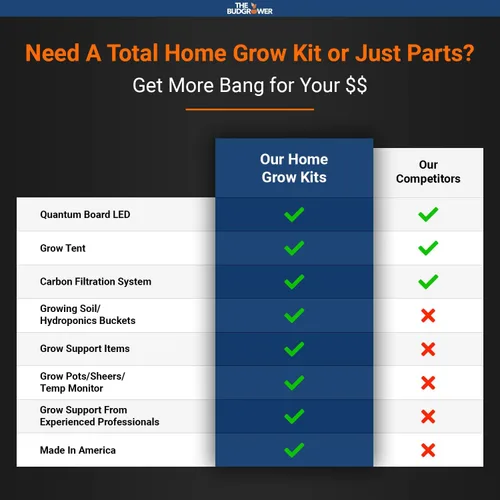 Vista 5 de TheBudGrower.com Kit completo de cultivo para interiores con ventilador, suelo, 24 x 24 x 60 pulgadas, todo lo que necesitas para cultivar plantas