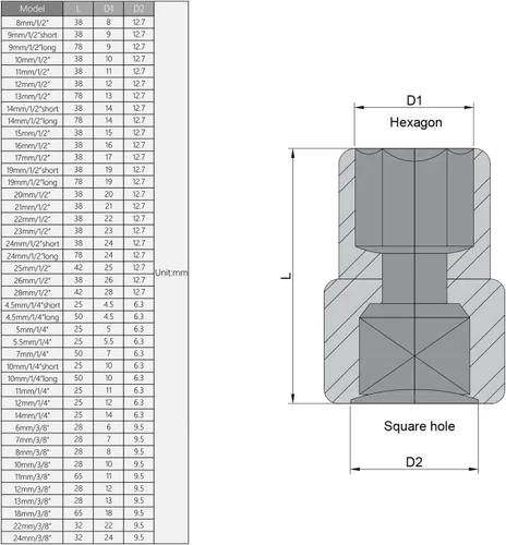 Vista 5 de Utoolmart 2 piezas de 1/2 pulgada hexagonal zócalo, 6-punto 0.315 in Drive métrico socket para reparaciones generales