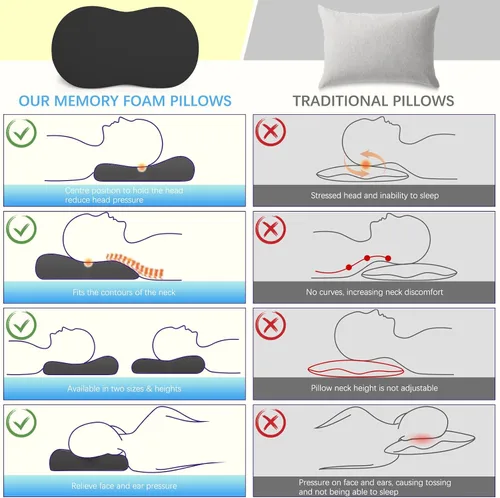Vista 3 de Almohadas cervicales de espuma viscoelástica: Almohadas de apoyo para el cuello para dormir - Almohadas para dormir de lado para dolor de hombro