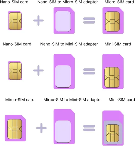 Vista 3 de Jethro SC490 4G Senior Cell Phone Accessories (SIM Card Adapter)