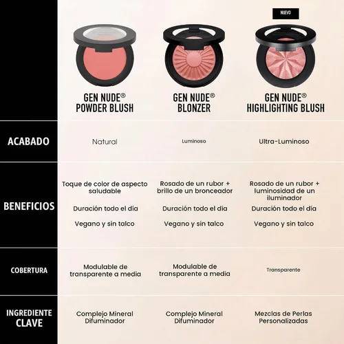 Vista 7 de bareMinerals Gen Nude - Rubor resaltador, color malva brillante, 0.14 oz