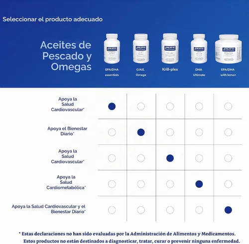 Vista 6 de Pure Encapsulations EPA/DHA Essentials, 90 cápsulas de cápsulas blandas Suplemento concentrado de aceite de pescado para apoyar la salud