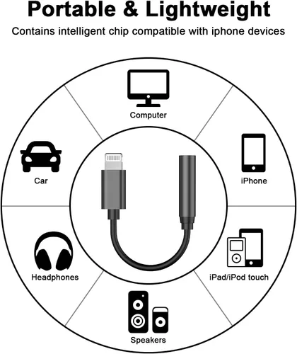 Vista 6 de [Certificado MFi de Apple] Paquete de 2 Adaptador de Conector de Auriculares iPhone 3.5mm, Adaptador de Lightning a Conector de Auriculares 3.5mm
