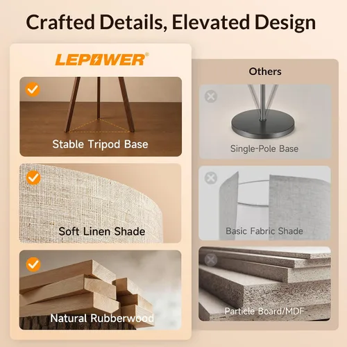 Vista 3 de LEPOWER Lámpara de pie de trípode de madera, lámpara de pie de mediados de siglo, luz de estudio de diseño moderno para sala de estar, dormitorio