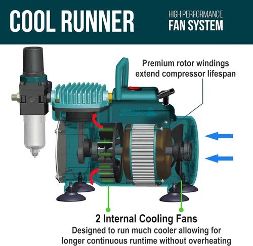 Vista 2 de Master Airbrush Kit de compresor de cepillo de aire modelo TC-40, compresor profesional de aerógrafo de un solo pistón Cool Runner con regulador