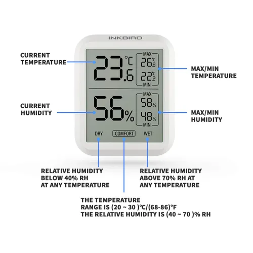Vista 3 de Inkbird Termómetro Digital e Higrómetro, monitor de Temperatura y Humedad