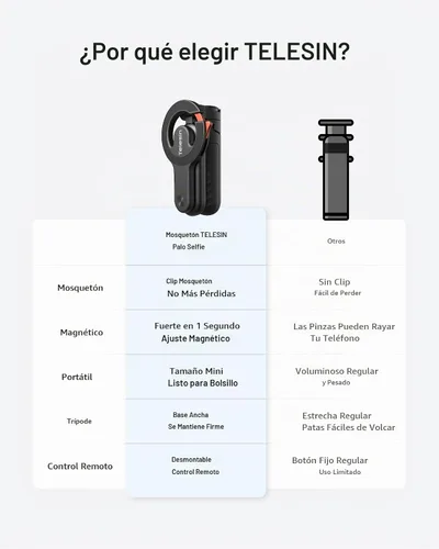 Vista 4 de TELESIN Palo selfie magnético para teléfono, mini trípode con agarre