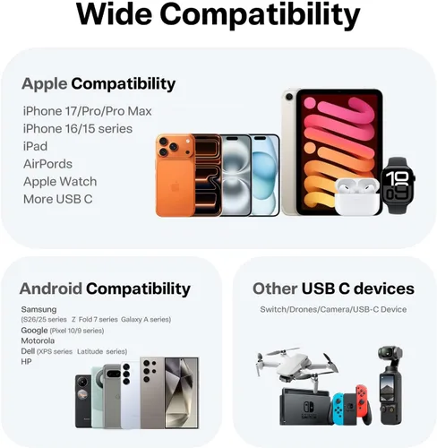 Vista 9 de Torras FlexLine Cargador retráctil, 35 W GaN III USB-C bloque de cargador con puertos duales, cargador de teléfono de carga rápida para iPhone