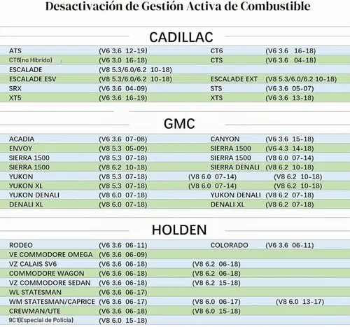 Vista 6 de Dispositivo de Desactivación de Gestión Activa de Combustible Dispositivo de Desactivación AFM