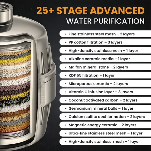 Vista 5 de Cabezal de ducha filtrado para agua dura – Lujoso filtro de ducha de alta presión de 25 etapas con cabezal de ducha de acero inoxidable real
