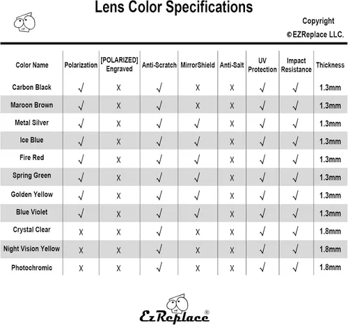 Vista 2 de EZReplace Lentes de repuesto para gafas de sol Oakley Holbrook XL OO9417 (lentes polarizadas) se adapta a la montura Oakley Holbrook XL