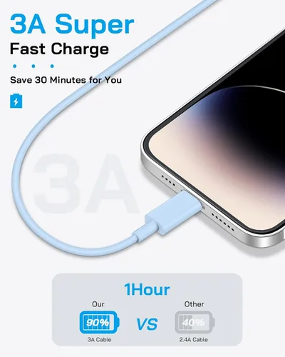 Vista 6 de AISNI Cargador para iPhone de carga rápida, paquete de 4 unidades de 20 W PD USB C con cable de carga rápida de 6 pies certificado MFi para iPhone