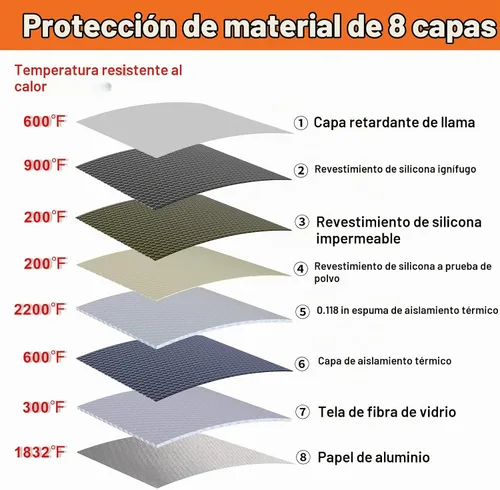 Vista 2 de BALAPERI Bolsa ignífuga para documentos, 15'x11', tamaño A4/A5/carta/legal, bolsa de dinero con cerradura de combinación, resistente al agua, negro