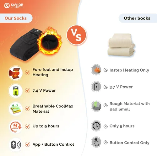 Vista 3 de SAVIOR HEAT Calcetines térmicos para hombres y mujeres con control por aplicación, batería recargable, calefacción eléctrica, calcetines para esquí