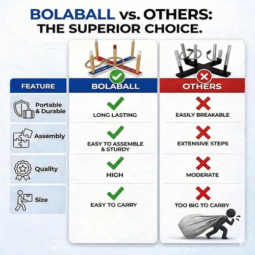 Vista 5 de Bolaball Outdoor Game Set for Adults Backyard