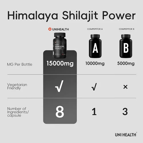 Vista 7 de UniHealth® Shilajit del Himalaya para hombres y mujeres – Tongkat Ali, Ashwagandha, ácido fúlvico, zinc, B6, B12, D3 para hombres – Suplemento puro