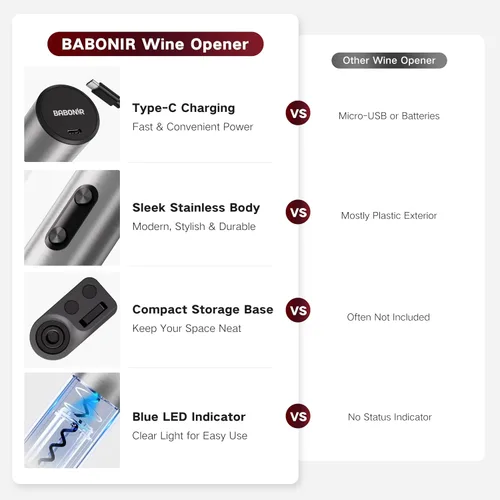 Vista 8 de BABONIR - Set de regalo de destapador de vino eléctrico 6 en 1, sacacorchos automático de acero inoxidable con cortador de papel de aluminio, tapón