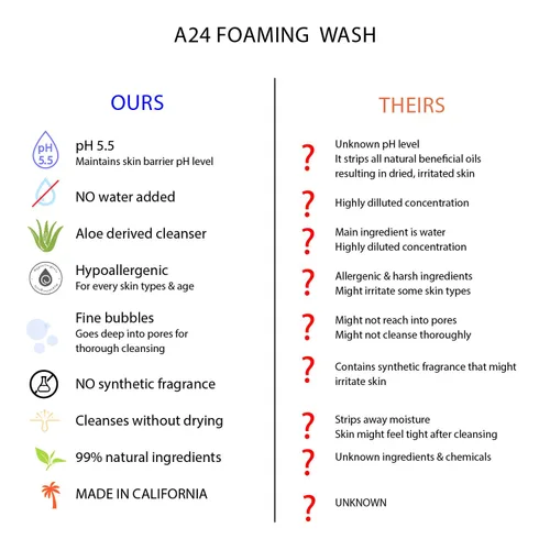 Vista 4 de A24 Jabón espumoso orgánico de aloe pH 5.5 Hipoalergénico Sin agua añadida 99% natural Fórmula vegana Ideal para pieles sensibles