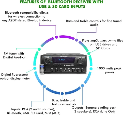 Vista 5 de Kit de sistema de cine en casa receptor Bluetooth de 1000 vatios