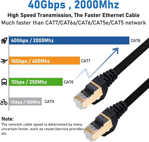 Vista 2 de BUSOHE Cable Ethernet Cat8 de 1 pie, paquete de 5 unidades, multicolor, 40 Gbps 2000 MHz Cat-8, cable de conexión de red LAN de Internet