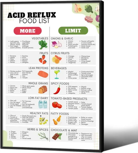 Vista 16 de Lienzo de plan de comidas de dieta de reflujo ácido con ERGE y gastritis, arte de pared enmarcado de 8 x 10 pulgadas