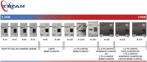 Vista 2 de Titan N-160 SCR3 - Calentador de agua eléctrico sin tanque (16 KW, 220 voltios, 66 amperios)