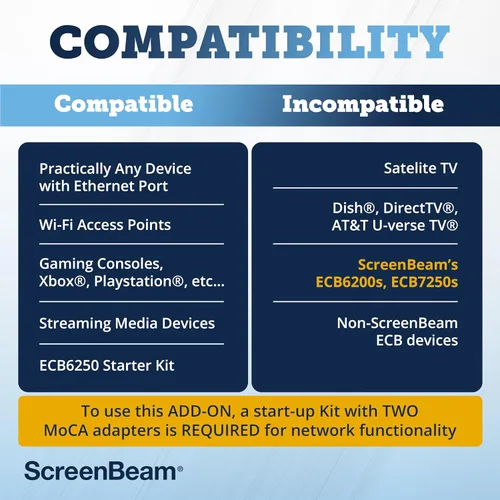 Vista 5 de ScreenBeam Adaptador de red MoCA 2.5 para Internet de mayor velocidad, Ethernet a través de coaxial, adaptador de complemento único para red MoCA