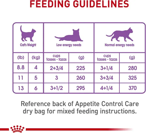 Vista 8 de Royal Canin Feline Care Nutrition Appetite Control Care Adulto Rebanadas Finas en Salsa Comida para Gatos, 3 oz (Paquete de 24)