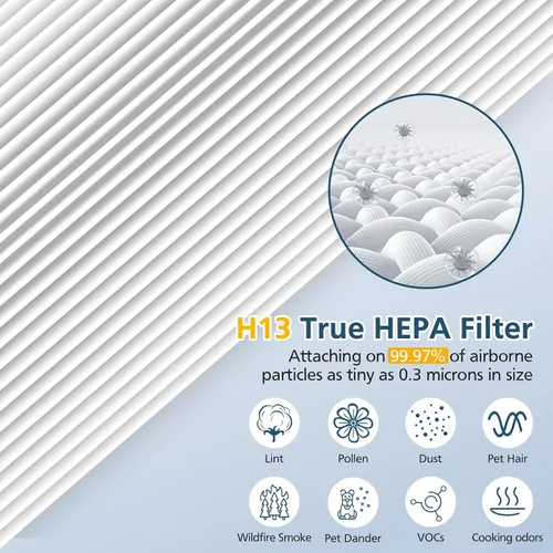 Vista 4 de Filtro de repuesto para purificador de aire Hynik Alviera HH001, filtro de aire True HEPA H13 de 3 etapas y filtro de repuesto de carbón activado