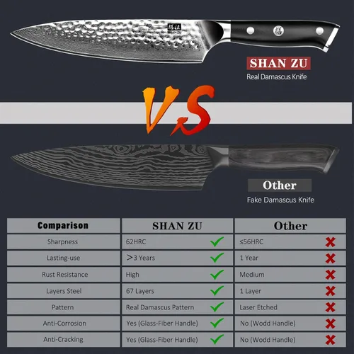 Vista 4 de SHAN ZU Cuchillo de chef, cuchillo de acero Damasco de 8 pulgadas Cuchillo de chef martillado