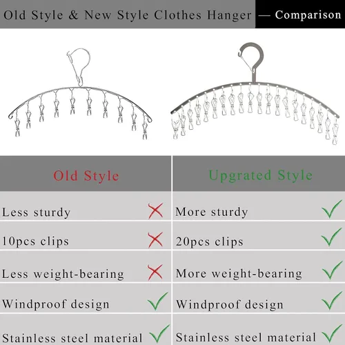 Vista 2 de JDYOOMI Paquete de 2 perchas de acero inoxidable para secar ropa a prueba de viento con 20 clips para secar calcetines, toallas, pañales