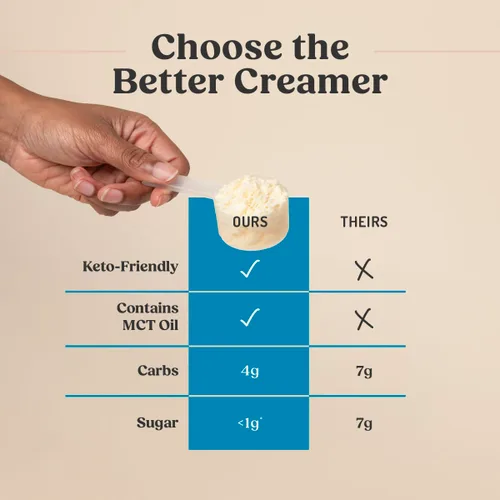 Vista 7 de Crema de Café Bulletproof Vainilla Francesa, 14.8 Onzas, Crema de Café Keto con Aceite MCT y Mantequilla Alimentada con Hierba Apoya la función