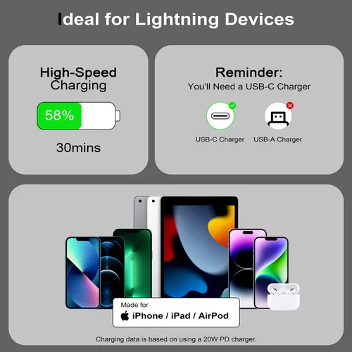 Vista 3 de Miger Cable USB C a Lightning [2 unidades de 4 pies] Cargador retráctil para iPhone de carga rápida tipo C a Lightning Cable de carga MFi