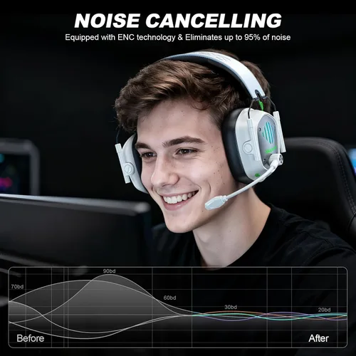 Vista 5 de Wireless Gaming Headset for PC, PS5, PS4, Switch, Mac, Mobile Phone, USB&Type-C 2.4GHz Gaming Headphones with ENC Noise Cancelling Mic, 50mm