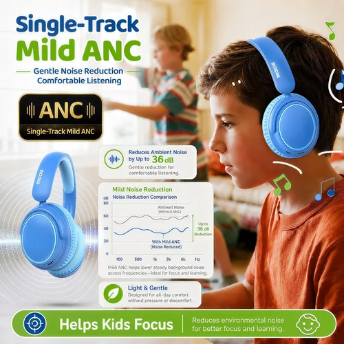 Vista 4 de MIDOLA Auriculares para Niños con Cancelación Activa de Ruido Bluetooth 5.4 Inalámbricos con Volumen Limitado 85/94dB, Carga Rápida Tipo C, Sobre