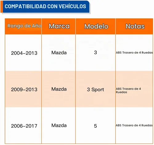 Vista 4 de PAROD 512347 Conjunto de rodamiento de cubo de rueda trasera compatible con Mazda 3 2004-2013, Mazda 3 Sport 2009-2013, Mazda 5 2006-2017, 5