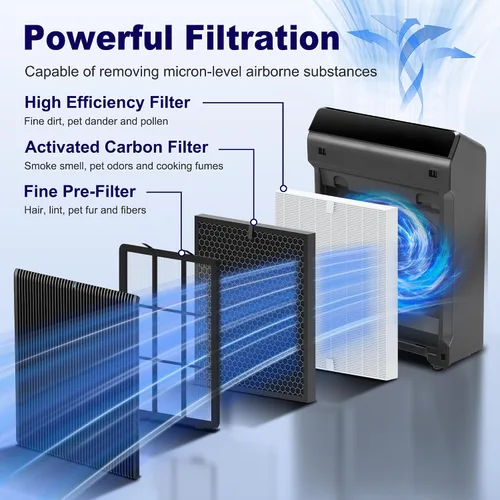 Vista 3 de Paquete de 2 filtros de repuesto HEPA 5510 5520 Q para purificador de aire WINIX 5510 5520 PlasmaWave, filtro HEPA verdadero de grado H13, reemplaza