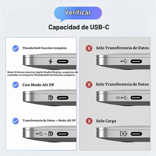 Vista 5 de UGREEN Bidirectional USB C to DisplayPort 1.4 Cable 8K@60Hz, 6.6FT 4K @240Hz, trenzado Alu, DisplayPort a USB C Thunderbolt 4 cable compatible