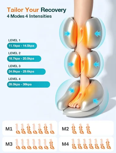Vista 4 de Masajeador de piernas ALLJOY para circulación y alivio del dolor FSA, regalos para papá, mamá, Día de la Madre, Día del Padre, masajeador de piernas