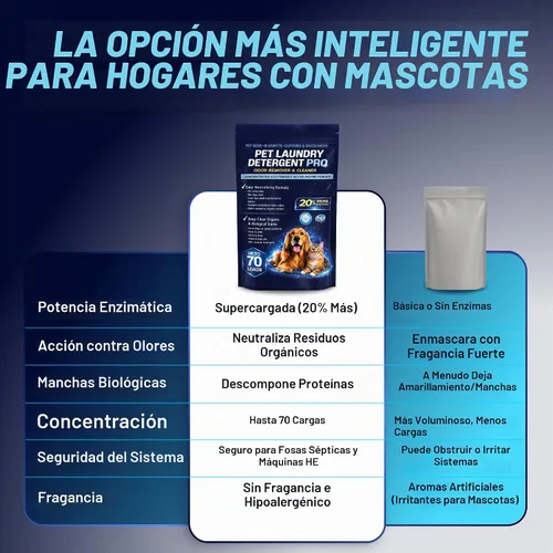 Vista 3 de Detergente para ropa para mascotas Pro removedor de olores enzimáticos