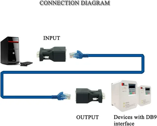 Vista 7 de RS232 a RJ45, DB9 puerto serie de 9 pines macho a RJ45 hembra Cat5e/6 Ethernet LAN Extend Adapter