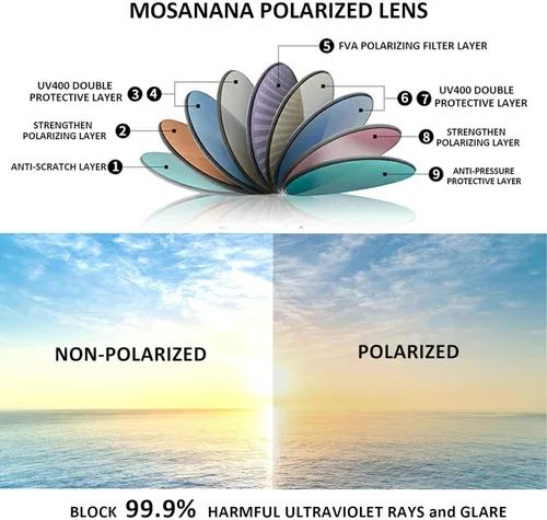 Vista 4 de mosanana Gafas de sol polarizadas de ojo de gato de moda 2020 para mujer MS51911