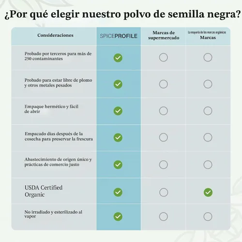 Vista 13 de Spice Profile Polvo orgánico de nigella de semillas negras 4 onzas