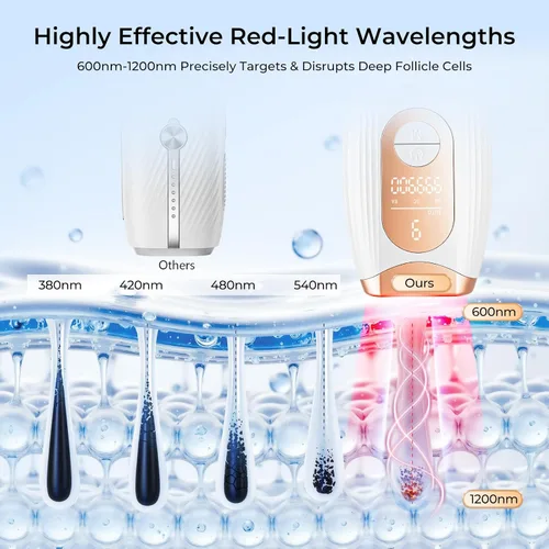 Vista 3 de Finequin Depilación Láser, Depilación Láser IPL para Mujeres y Hombres Permanente, Dispositivo de Depilación con Onda de Luz Roja IPL 3.0