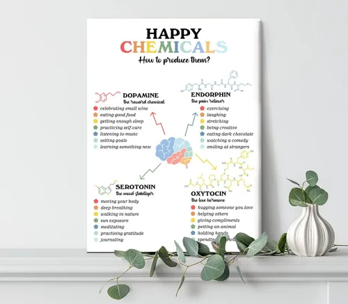 Vista 4 de Póster enmarcado de productos químicos felices, póster químico, arte de pared de salud mental positiva, psicología escolar, terapia de oficina, arte