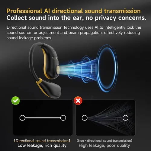 Vista 4 de Auriculares de oído abierto, auriculares inalámbricos Bluetooth 5.4