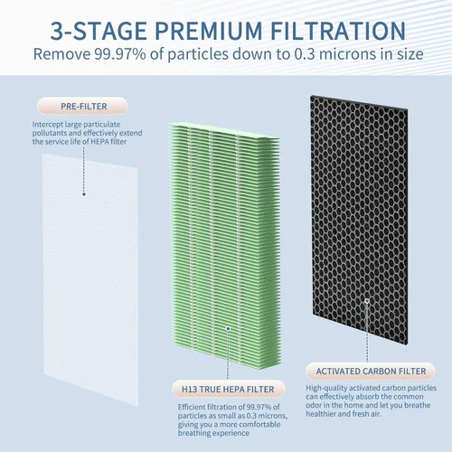 Vista 4 de Filtro absorbente de toxinas 40 compatible con filtro de aire MA Series 40 Pur-ifier, filtración compuesta 3 en 1 con filtro de coche acti-vated