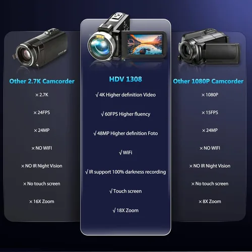 Vista 4 de Videocámara 4K con visión nocturna IR, cámara digital WiFi, zoom digital 18X, cámara de vlogging para YouTube, cámara de video para niños, micrófono