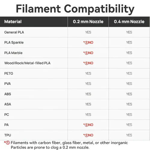 Vista 9 de Boquilla de acero endurecido Hotend A1/A1 Mini/A2L de intercambio rápido Extremo caliente de estructura integrada de alta temperatura y velocidad