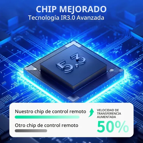 Vista 6 de Nuevo reemplazo de control remoto para ventilador de pedestal oscilante Lasko 2535 2033651